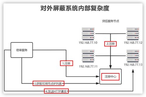 上了微服務(wù)就能高并發(fā)？幾張圖解析微服務(wù)架構(gòu)的真實作用